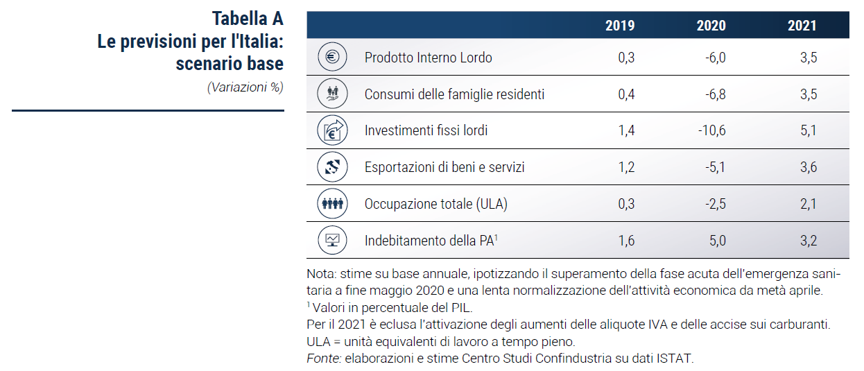 Tabella Le previsioni per l'Italia: scenario base