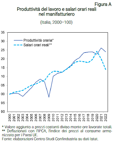 Grafico Produttività del lavoro e salari orari reali nel manifatturiero - Nota CSC salari e produttività