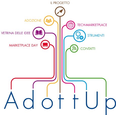 AdottUP