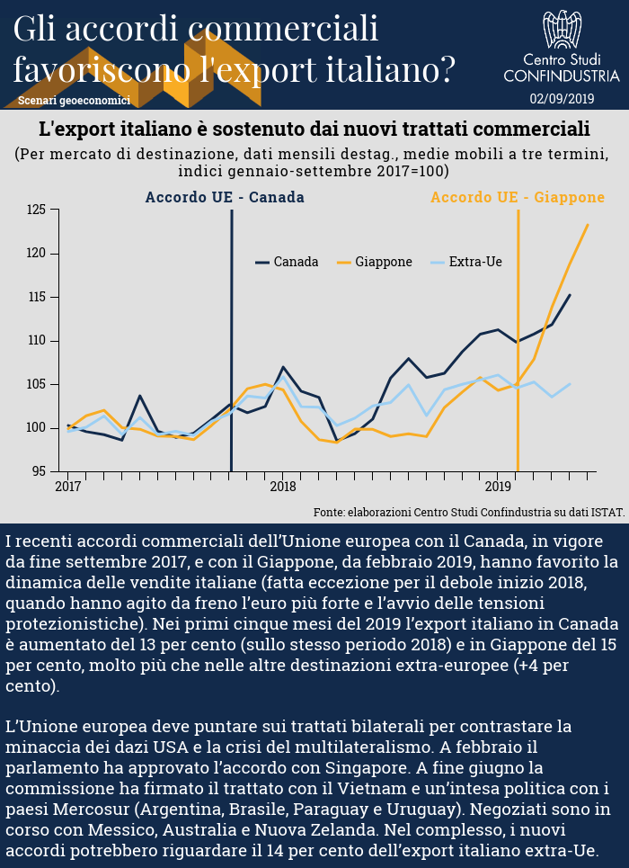 Infografica CSC Gli accordi commerciali favoriscono l'export italiano