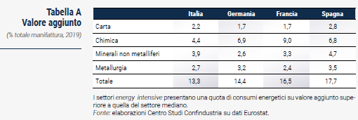 Tabella Valore aggiunto - Rapporto CSC primavera 2023