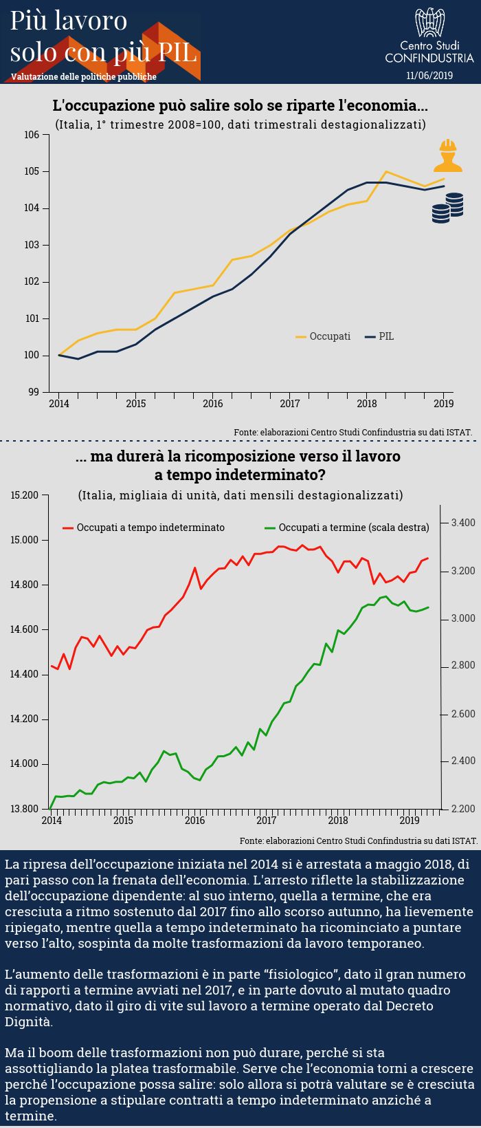 Infografica sul legame tra aumento dell'occupazione e la ripresa economica in Italia