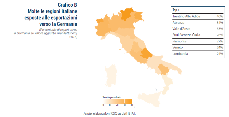 grafico export regioni italiane verso Germania su valore aggiunto manifatturiero - scenari geoeconomici CSC marzo 2019