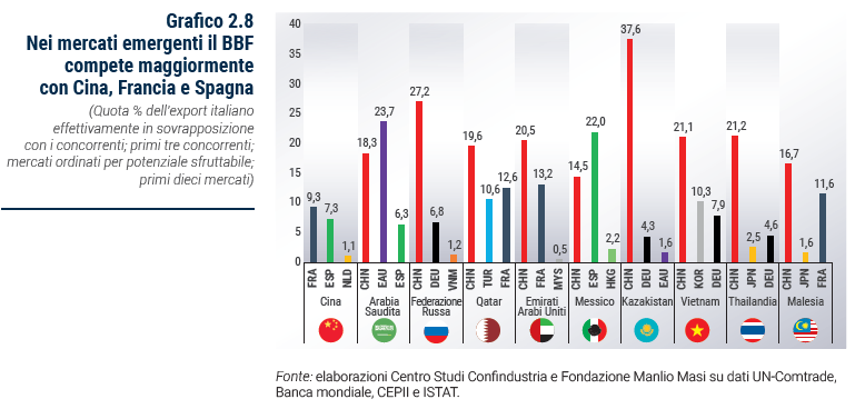 Backup dati, mercato in crescita ma incide il fattore umano - L'Eurispes