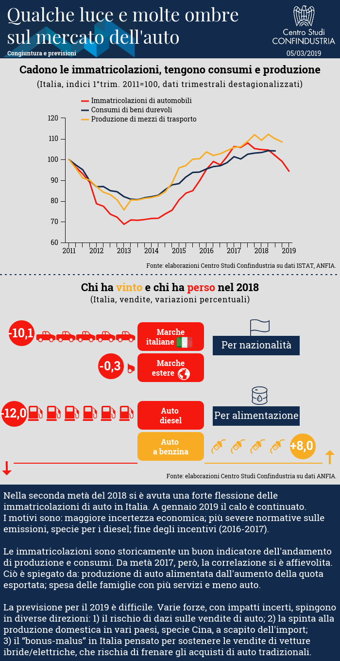 Grafico sull’andamento di immatricolazioni di auto, consumi di beni durevoli e produzione di beni di trasporto e percentuali di vendite di auto in Italia nel 2018: marche italiane, straniere, a diesel e a benzina