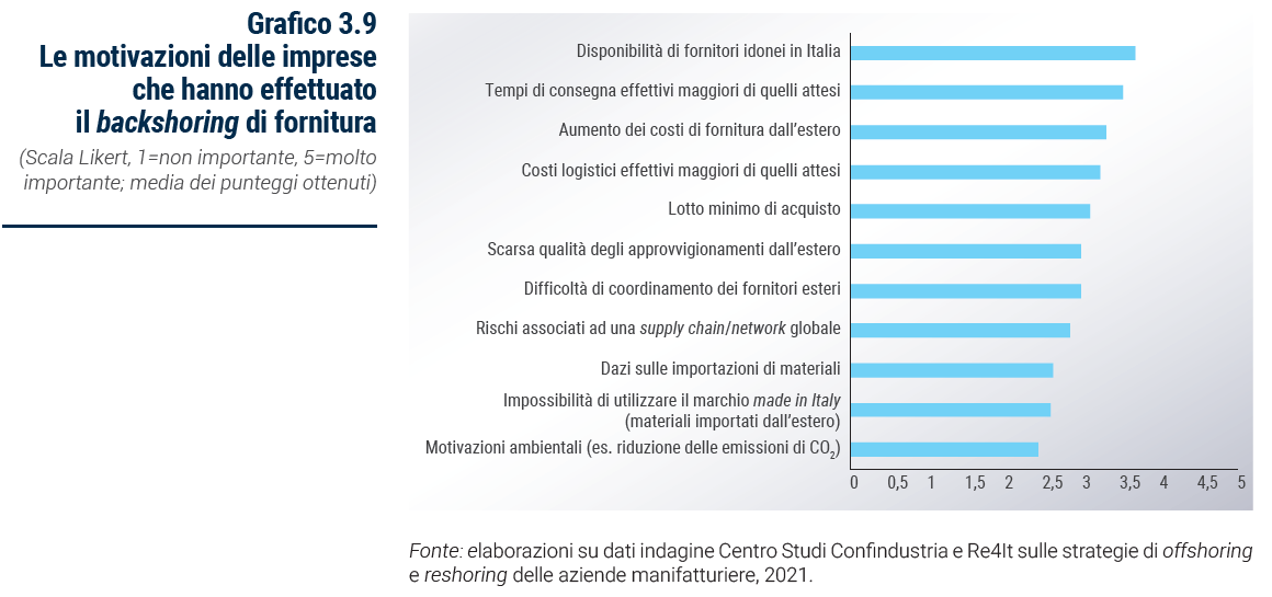 Grafico Le motivazioni delle imprese che hanno effettuato il backshoring di fornitura - Rapporto Catene di fornitura 2023