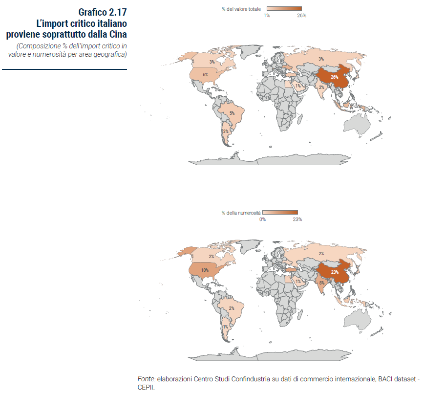Grafico L’import critico italiano proviene soprattutto dalla Cina - Rapporto Catene di fornitura 2023