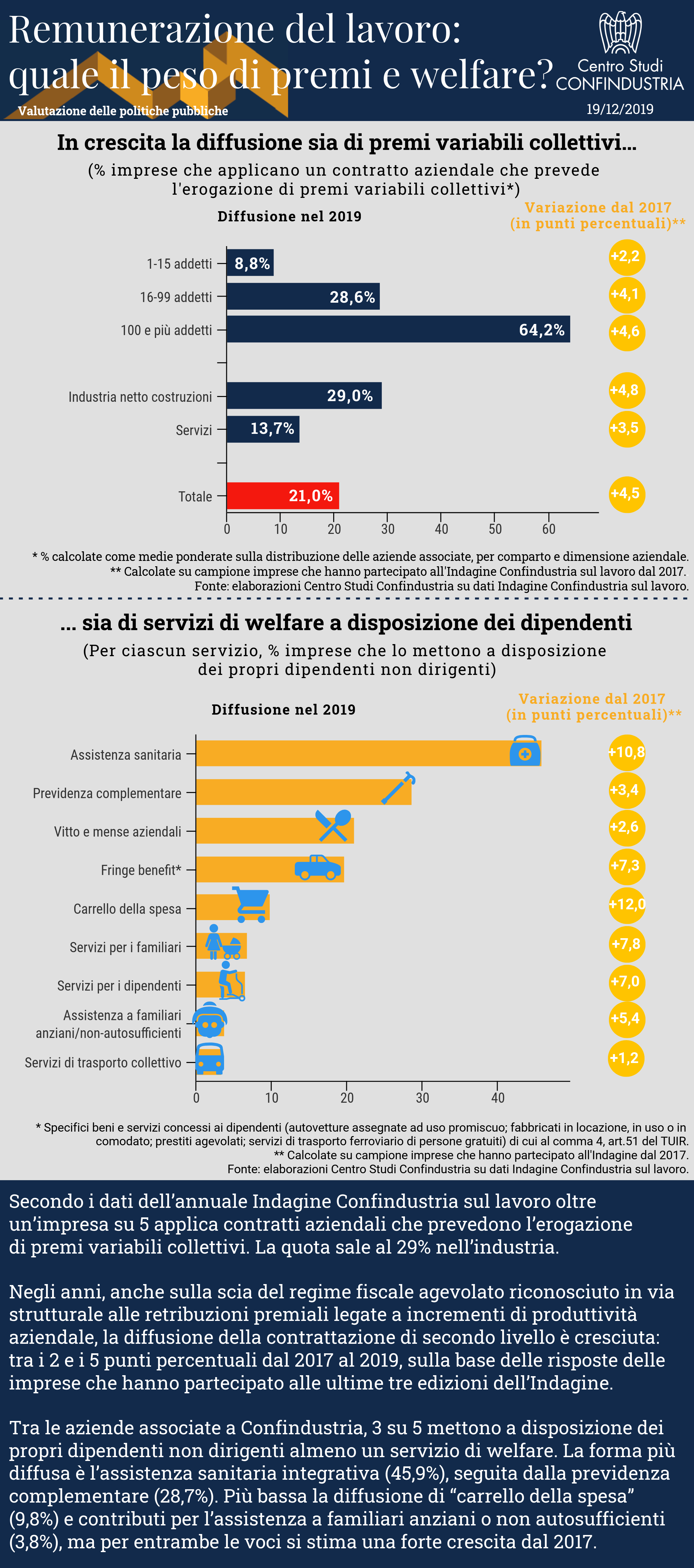 Infografica dal CSC - Remunerazione del lavoro: quale il peso di premi e welfare?