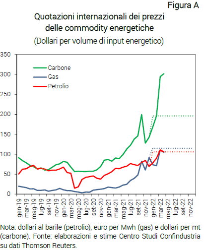 Grafico Quotazioni internazionali dei prezzi delle commodity energetiche - Nota dal CSC prezzi energia