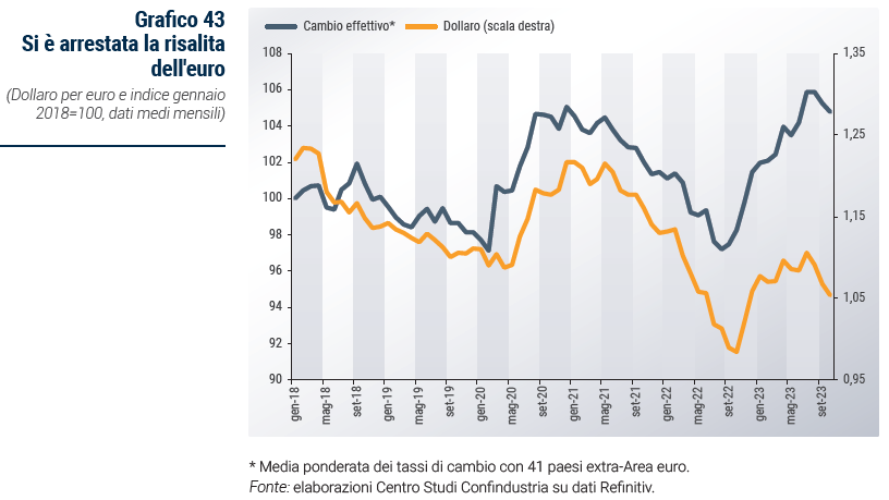 Grafico Si è arrestata la risalita dell'euro - Rapporto di previsione ottobre 2023