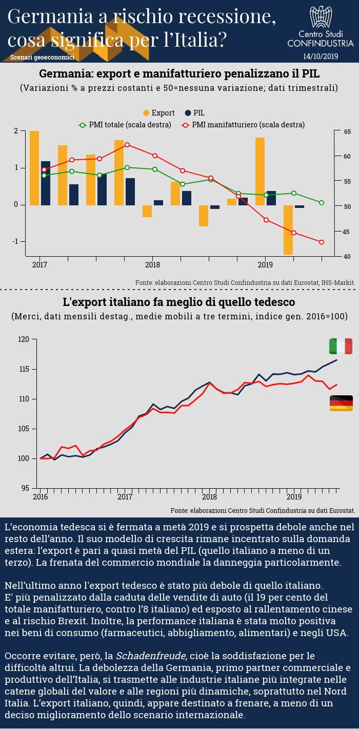 Germania a rischio recessione, cosa significa per l’Italia? - Infografica dal CSC