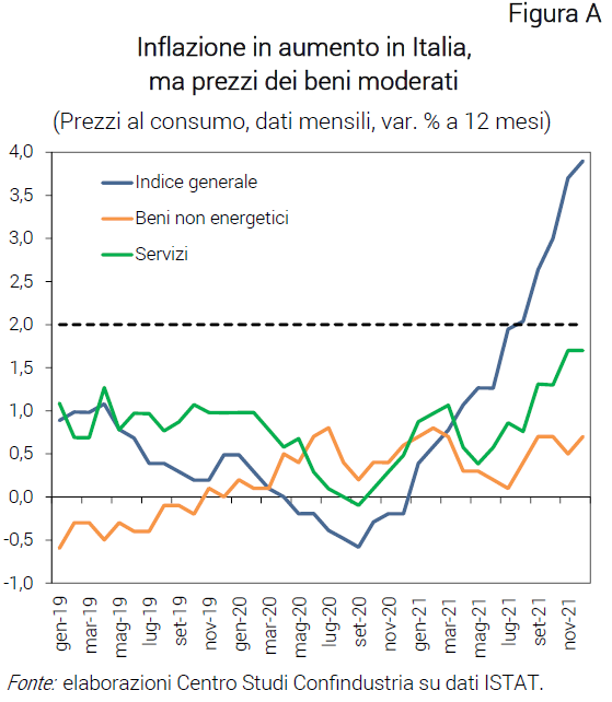 Grafico Inflazione in aumento in Italia ma prezzi dei beni moderati - Nota dal CSC rincari delle commodity