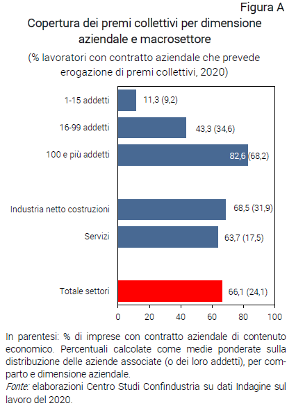 Grafico Copertura dei premi collettivi per dimensione aziendale e macrosettore - Nota dal CSC Indagine lavoro 2020