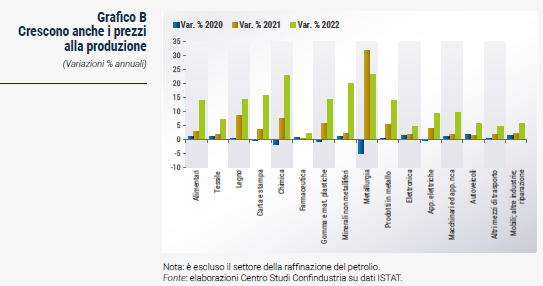 Grafico Crescono anche i prezzi alla produzione - Rapporto CSC primavera 2023