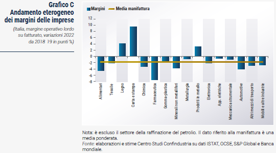 Grafico Andamento eterogeneo dei margini delle imprese - Rapporto CSC primavera 2023