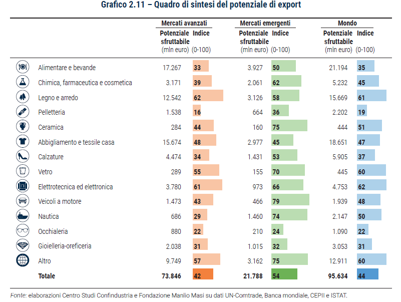 Backup dati, mercato in crescita ma incide il fattore umano - L'Eurispes