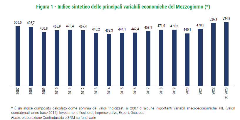 Immagine che contiene testo, schermata, Carattere, Parallelo

Descrizione generata automaticamente