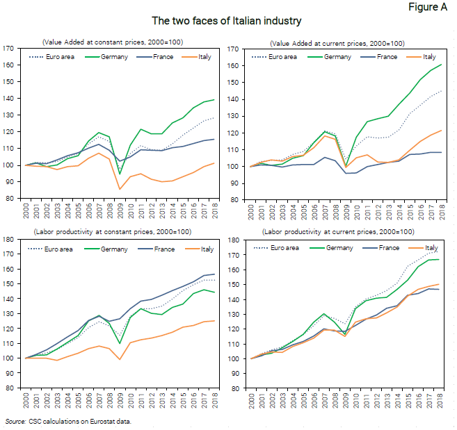 Graph The two faces of Italian industry - Nota dal CSC 10_2019