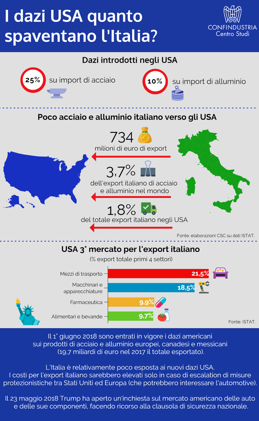 Infografica