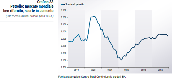 Grafico Petrolio: mercato mondiale ben rifornito, scorte in aumento - Rapporto CSC primavera 2023