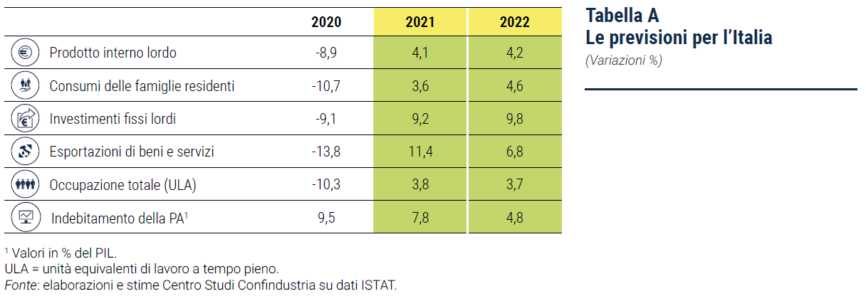 Tabella A Le previsioni per l’Italia - Rapporto di previsione CSC aprile 21