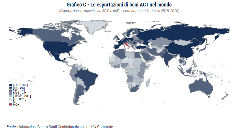 Grafico Le esportazioni di beni ACT nel mondo - Rapporto Ingenium CSC