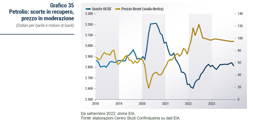 Grafico Petrolio: scorte in recupero, prezzo in moderazione - Rapporto di previsione CSC autunno 2022