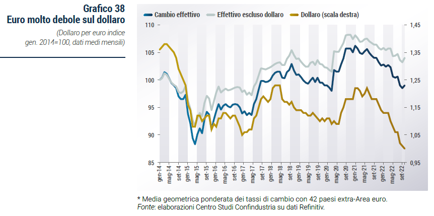 Grafico Euro molto debole sul dollaro - Rapporto di previsione CSC autunno 2022