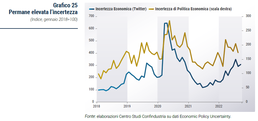 Grafico Permane elevata l’incertezza - Rapporto di previsione CSC autunno 2022