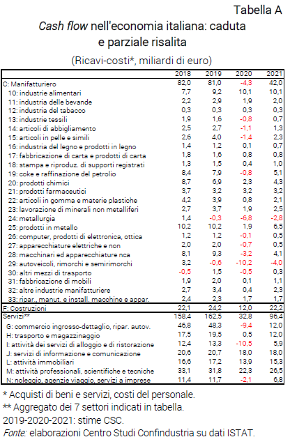 Tabella Cash flow nell'economia italiana: caduta e parziale risalita - Nota dal CSC