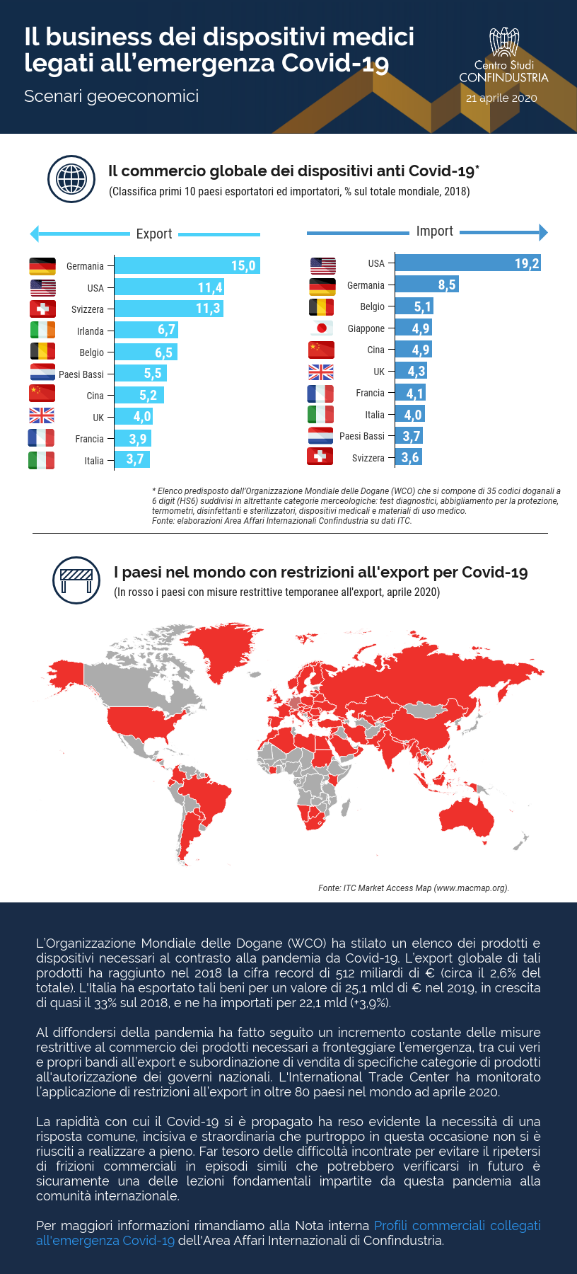 Infografica dal CSC - Il business dei dispositivi medici legati all’emergenza Covid-19