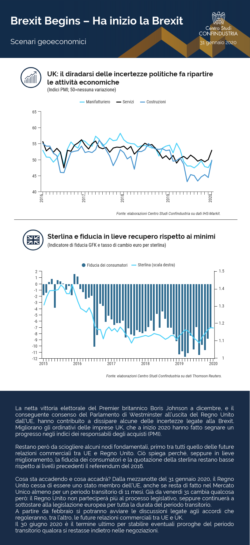 Infografica CSC Brexit Begins – Ha inizio la Brexit