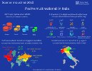 Multinazionali in Italia