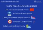 Commercio mondiale