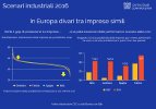 Divari tra imprese in Europa