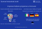 Innovazione imprese
