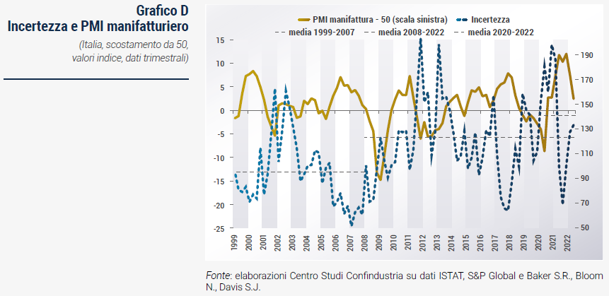 Grafico Incertezza e PMI manifatturiero - Rapporto di previsione CSC autunno 2022