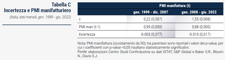 Tabella Incertezza e PMI manifatturiero - Rapporto di previsione CSC autunno 2022