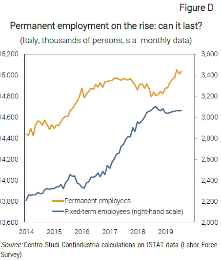 Permanent employment on the rise: can it last? - Nota dal CSC