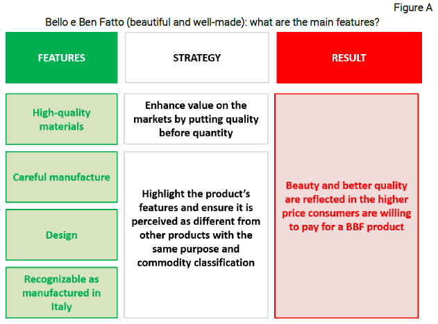 Grafico Bello e Ben Fatto (beautiful and well-made): what are the main features? - Nota dal CSC