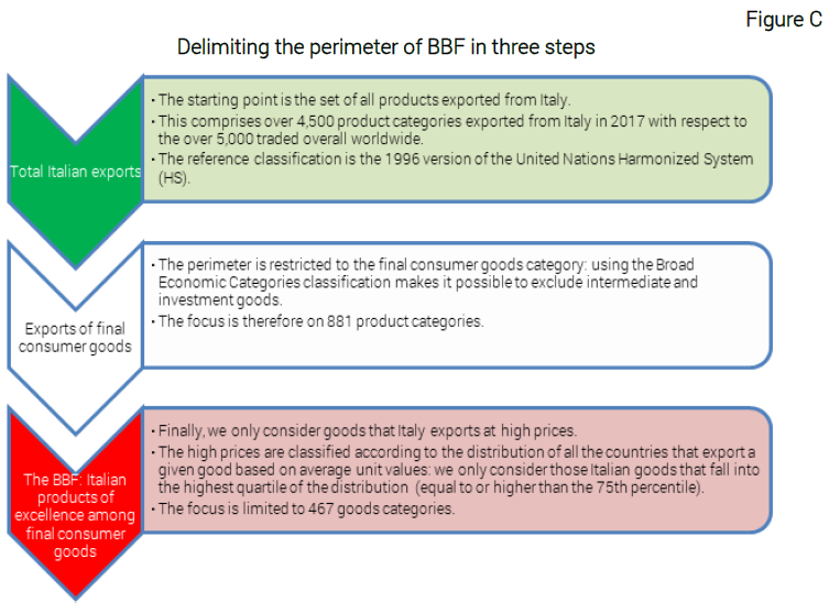 Grafico Delimiting the perimeter of BBF in three steps - Nota dal CSC