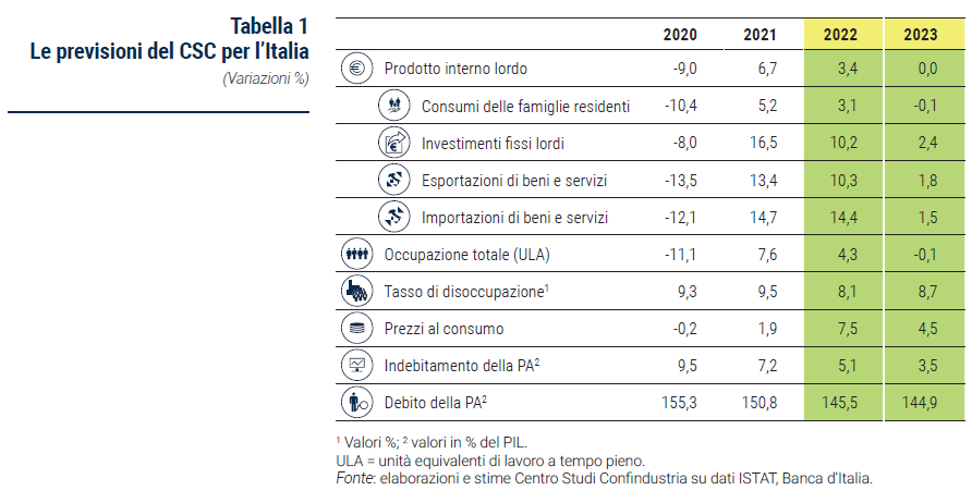 Tabella Le previsioni del CSC per l’Italia - Rapporto previsione autunno 2022
