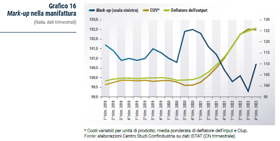 Grafico Mark-up nella manifattura - Rapporto CSC primavera 2023