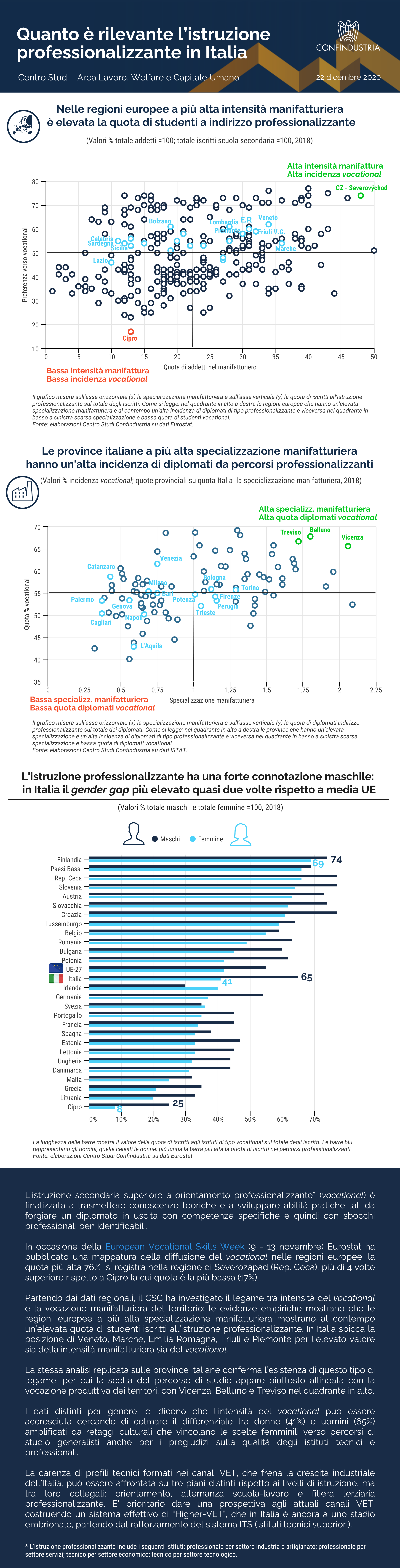 Infografica dal CSC - Quanto è rilevante l’istruzione professionalizzante in Italia