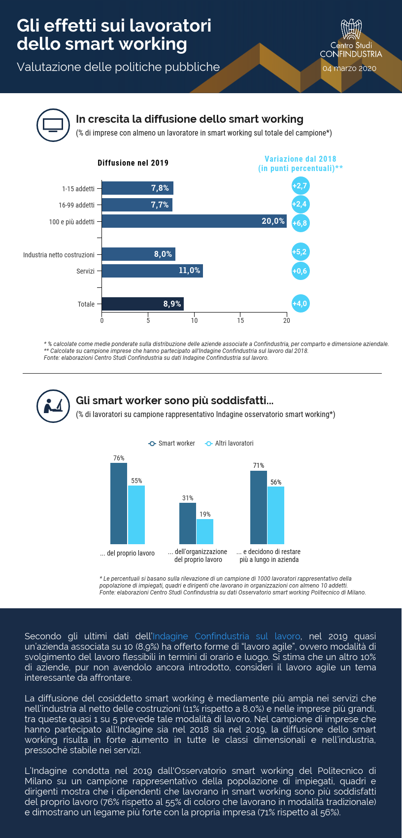 Infografica dal CSC - Gli effetti sui lavoratori dello smart working