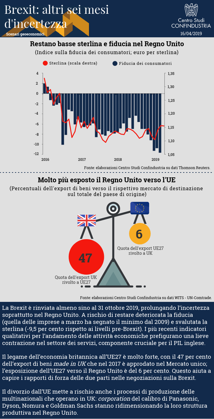 Grafico su sterlina e fiducia dei consumatori in UK e grafico su percentuale dell'export di beni UK verso UE27 e viceversa