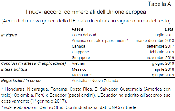 Tabella I nuovi accordi commerciali dell'Unione europea - Nota dal CSC Accordi commerciali